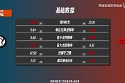 iGvsFPX前瞻:TheShy多项数据压制Sheer Shad0w数据压倒Jiejie